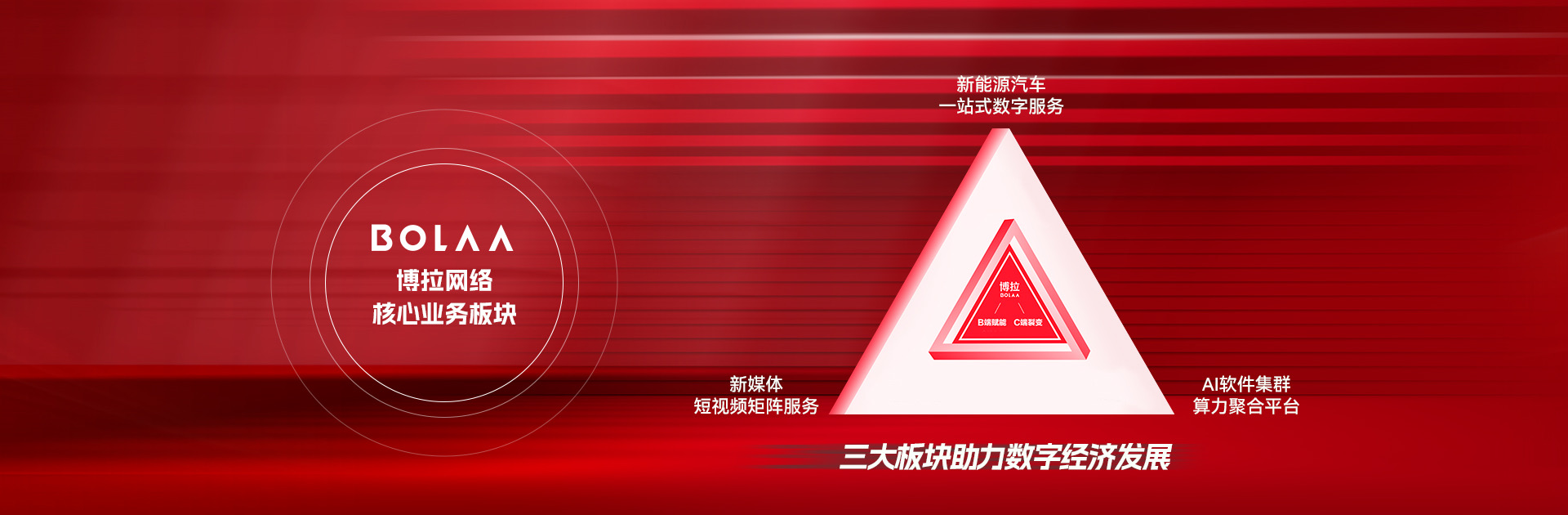 博聚智慧 拉手未来